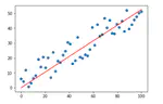 What are the assumptions for linear regression and how to solve mis-specification?