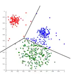 K-Means Clustering is a special version of Gaussian Mixture Models